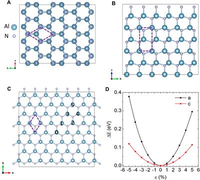 The Theoretical Study of Unexpected Magnetism in 2D Si-Doped AlN